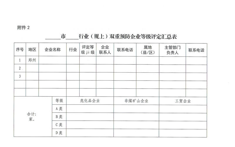 河南省应急管理厅<br> 关于印发2024年深化企业安全生产双重预防机制建设<br> 运行的方案的通知
